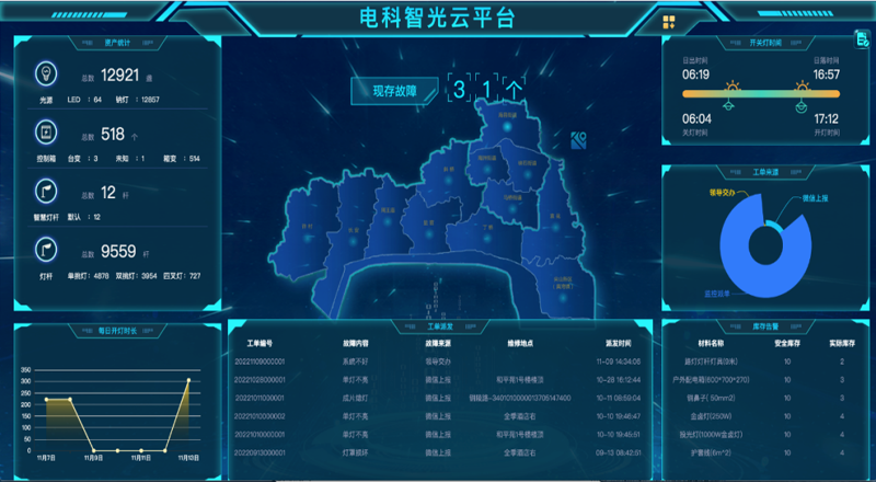 勇毅笃行迈向未来，智慧之光点亮城市空间|盛同公司行业发展三十年暨公司成立十周年纪事