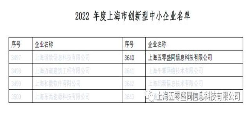 科技创新再提升｜盛同公司荣获上海市创新型中小企业认定
