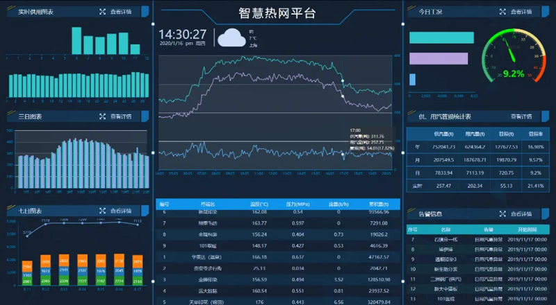 喜讯!盛同公司中标《国家能源集团宿迁发电有限公司供热管损综合治理改造项目》 喜讯!盛同公司中标《国家能源集团宿迁发电有限公司供热管损综合治理改造项目》