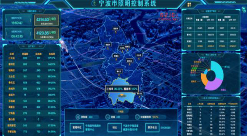 盛同公司助力宁波市成功打造全国首例全市域照明一体化控制运行平台 盛同公司助力宁波市成功打造全国首例全市域照明一体化控制运行平台