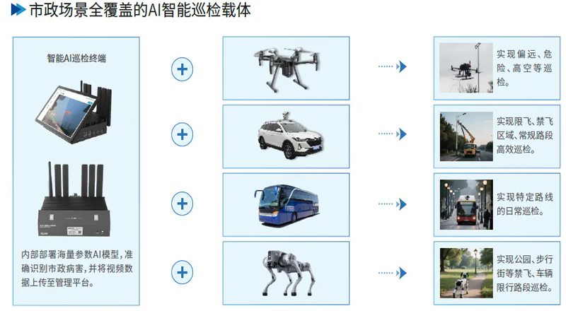 盛同公司受邀参加重庆市政管理科技协会“AI赋能智慧城市管理”研讨沙龙