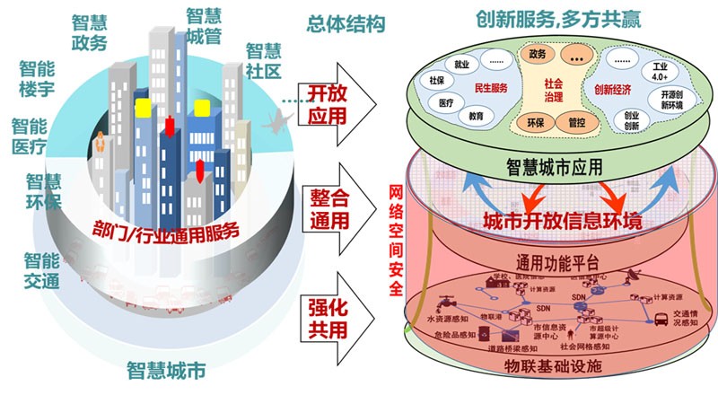 中共中央 国务院印发《数字中国建设整体布局规划》